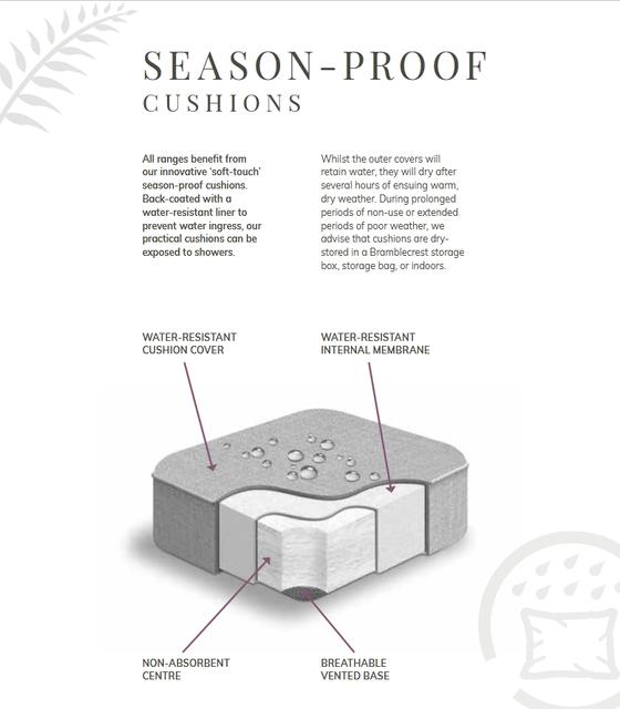 Bramblecrest Tetbury Nutmeg Mini Modular Sofa with Adj. Casual Dining Table